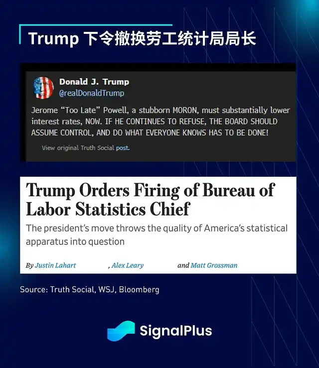 Phân tích vĩ mô của SignalPlus: Dữ liệu bảng lương phi nông nghiệp yếu kém gây ra phản ứng dây chuyền, liệu thị trường có đang hướng tới một bước ngo image 2