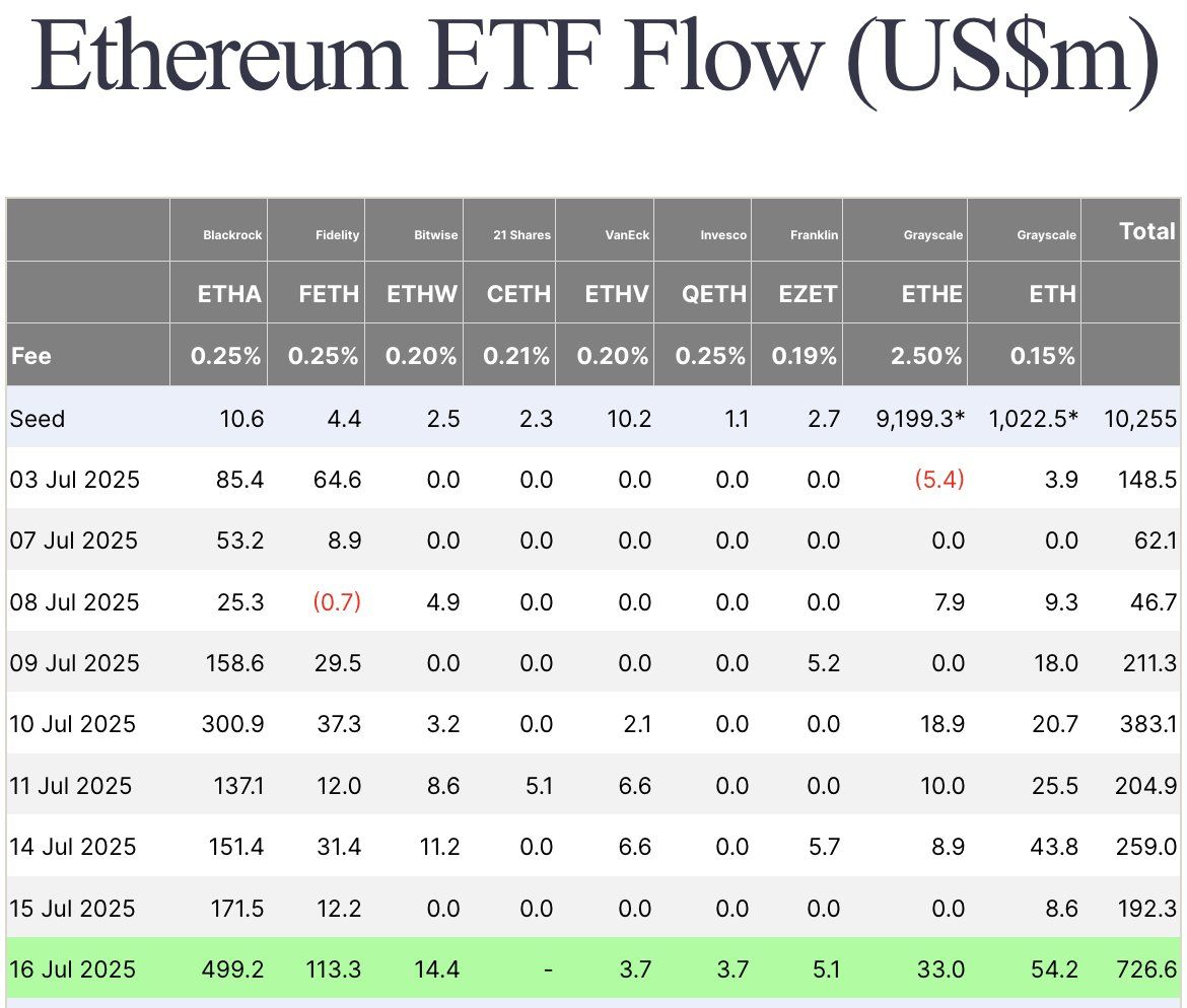 Разговор об Ethereum теперь переходит от «если» к «когда» image 0