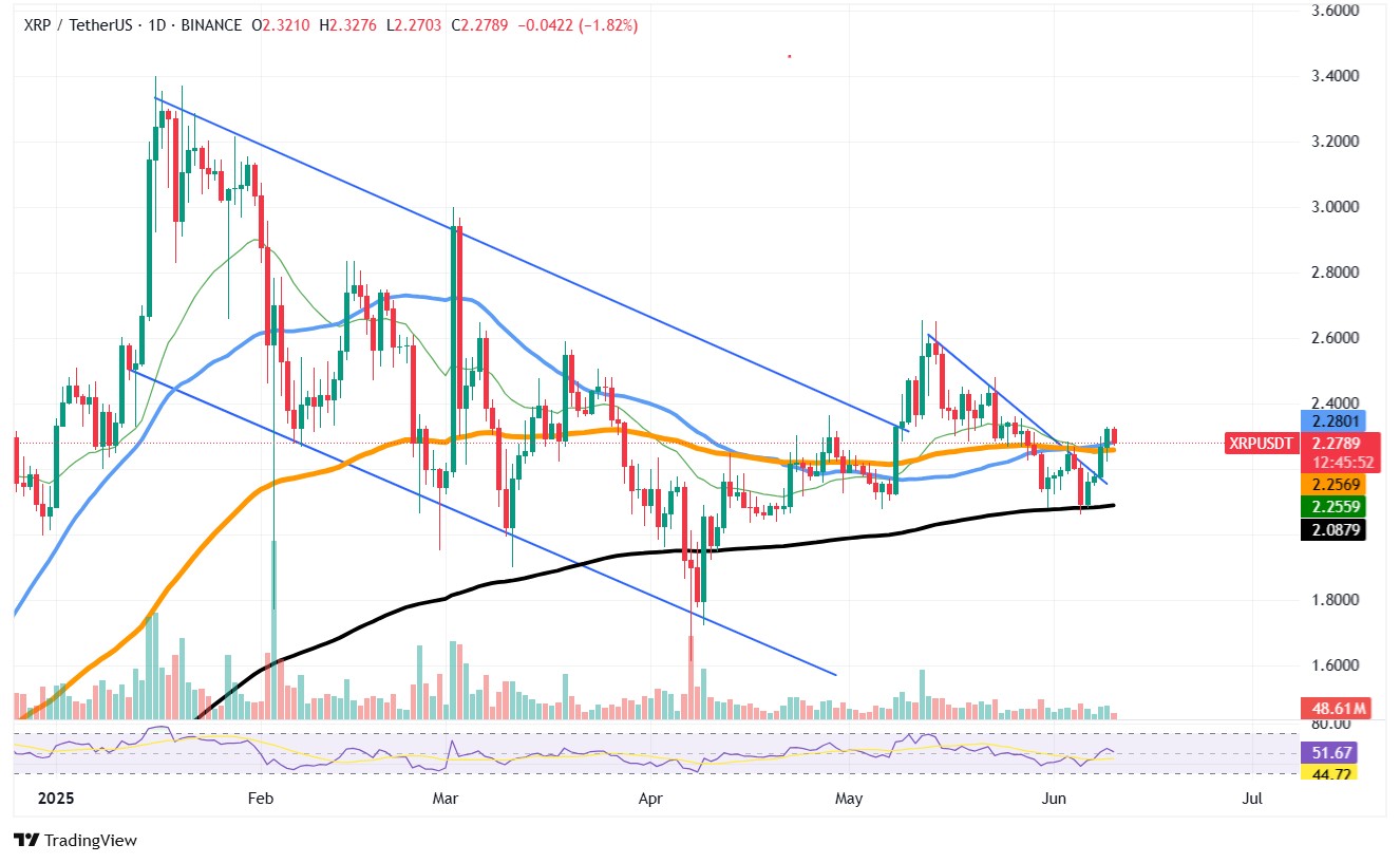 XRP Resilience: Will It Maintain Bullish Momentum After Recent Pullback? image 3