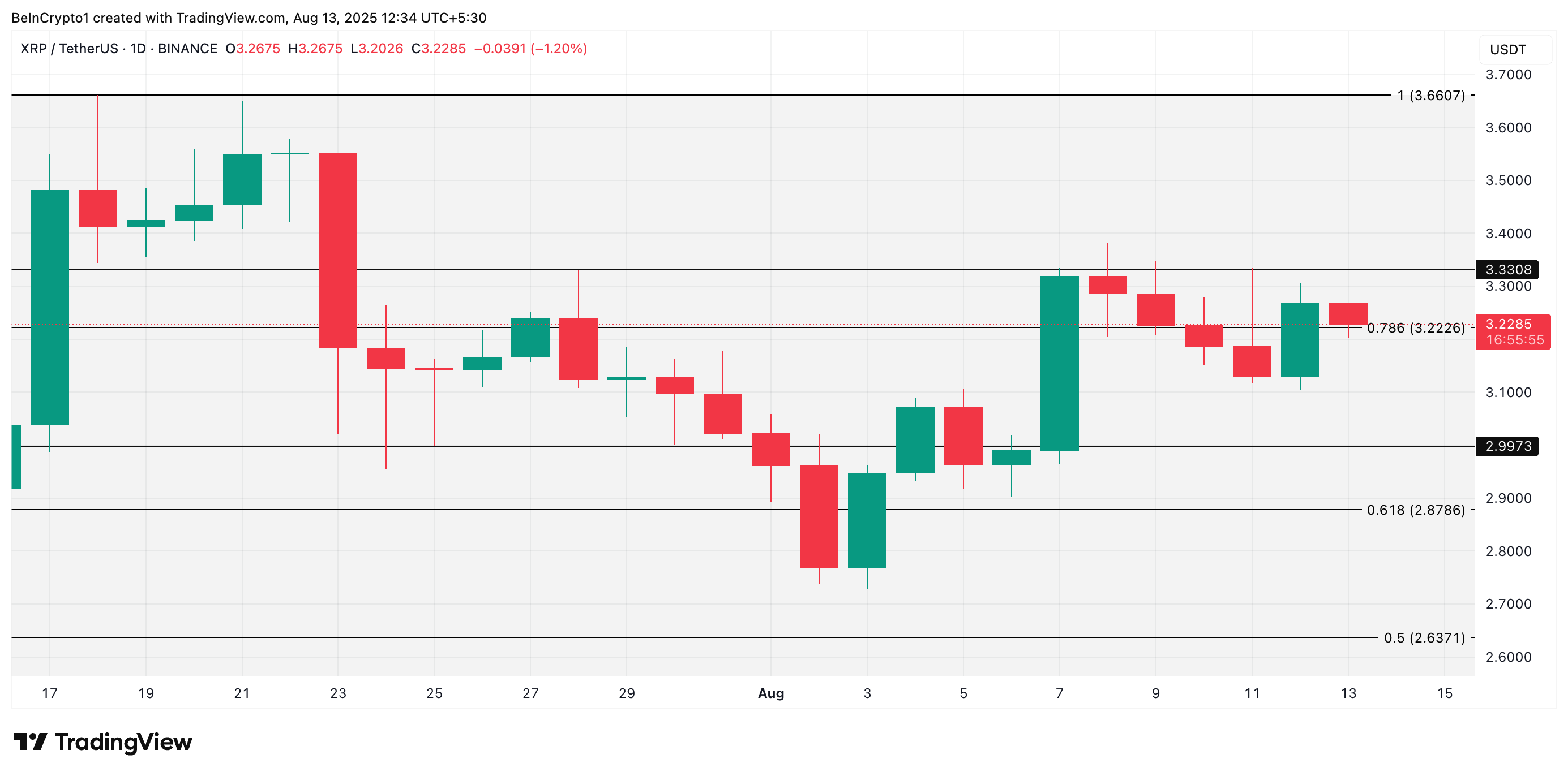 XRP Futures Open Interest on CME Hits 2025 High — What It Means for Price image 2