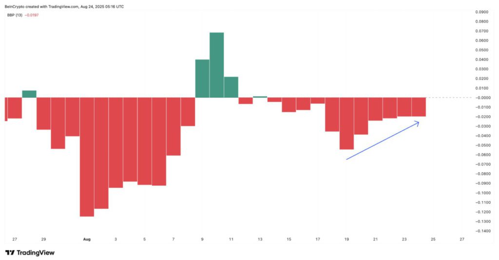 Harga Pi Network Turun 3% Hari Ini (25/8/25): Pi Coin Terancam Anjlok Lebih Jauh Lagi? image 2