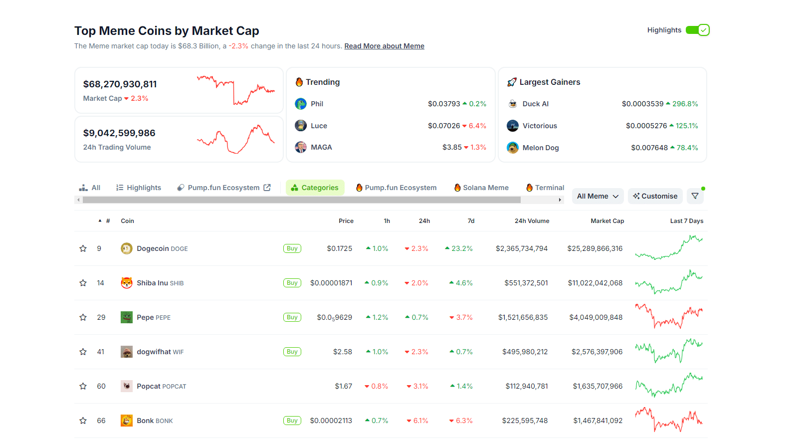 Are Meme Coins A New Asset Class Crypto Needed But Didn’t Know? image 1