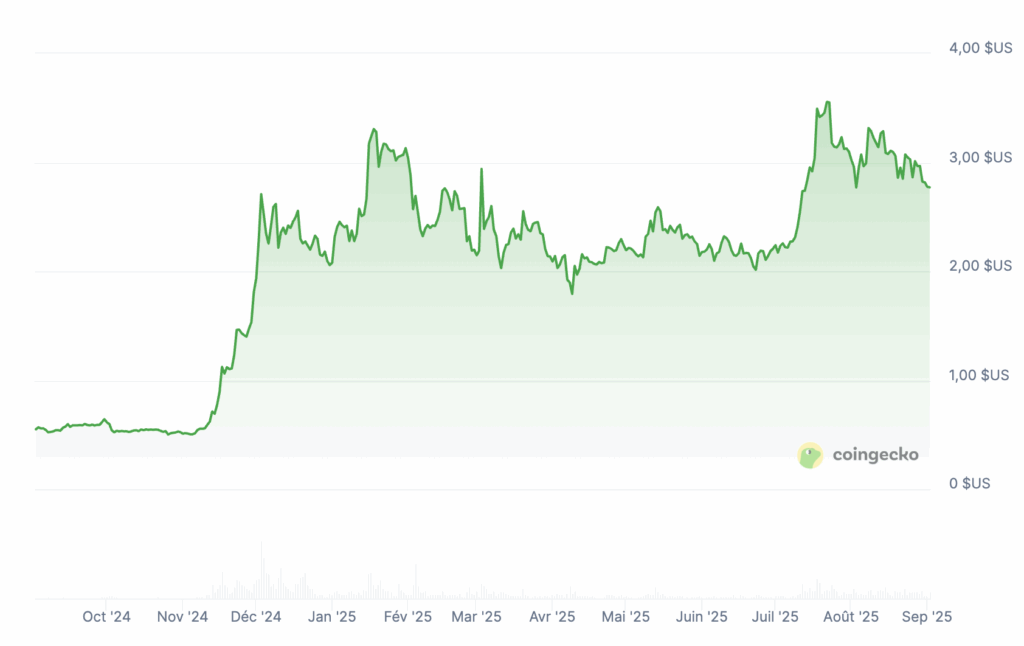 ETF XRP: 5 milliards investis, la crypto à 10 dollars ? image 3