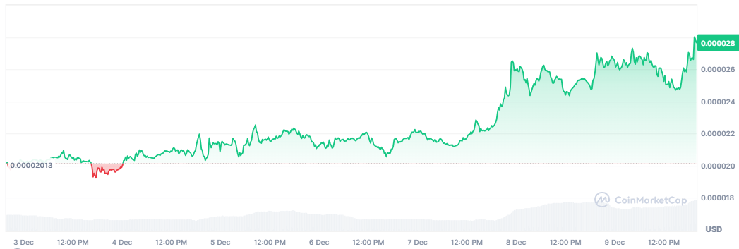 El repunte de Pepe memecoin continúa a pesar de la venta masiva image 0