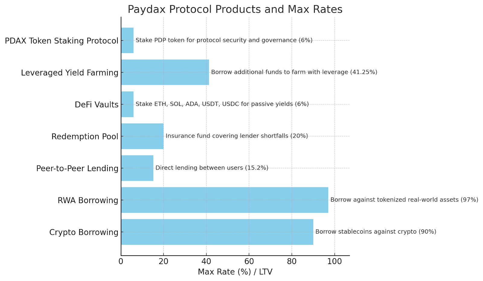 Ethereum Golden Cross Reignites Hope Of $10,000, Why Payax (PDP) Is Ready To Surge 8,000%