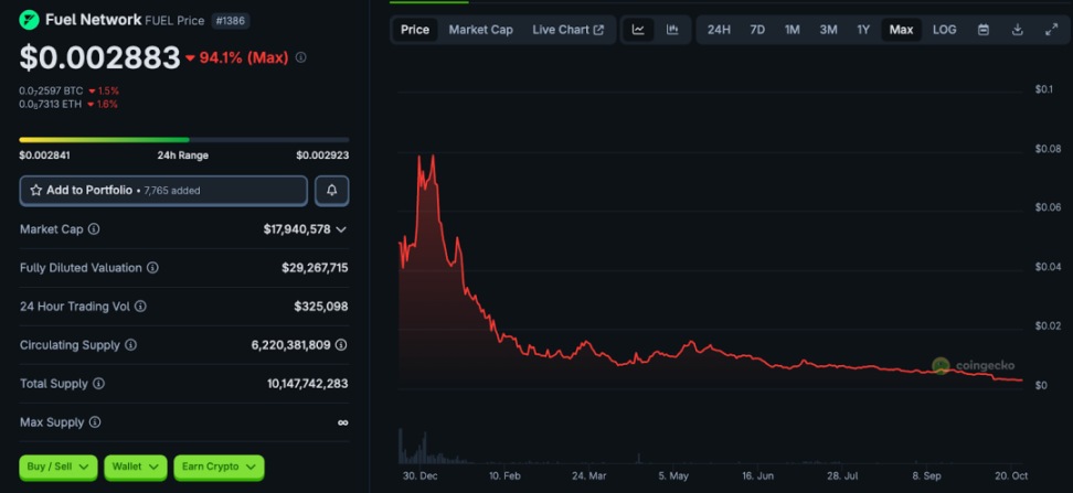 From Spotlight to the Sidelines: The Bubble Burst of 8 Star VC-Backed Projects image 2