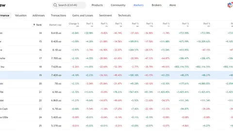 SUI ETF Brings a 100% SUI Price Surge - What Happened?
