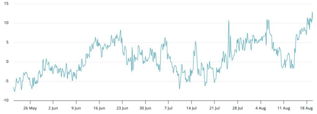 Harga Bitcoin Hari Ini Anjlok ke Rp1,82 Miliar: Apa Penyebabnya? – 20 Agustus 2025 image 1