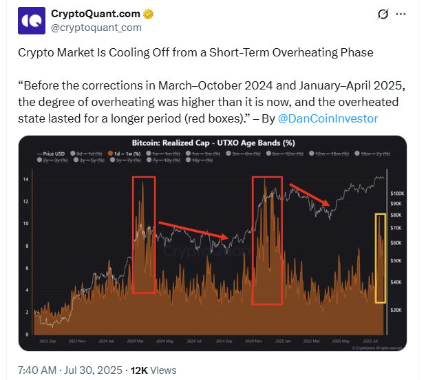 El precio del Bitcoin se enfrenta a las Bandas de Bollinger más ajustadas en 2 años, ¿150K pronto? image 1