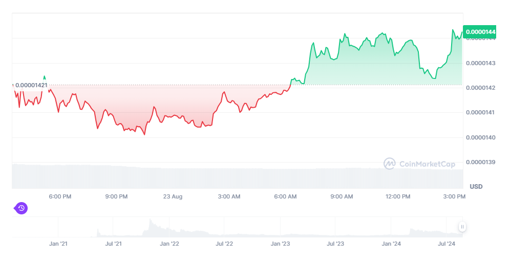 Shiba Inu烧伤门户：SHIB会达到0.01美元吗？如果是，什么时候？ image 1