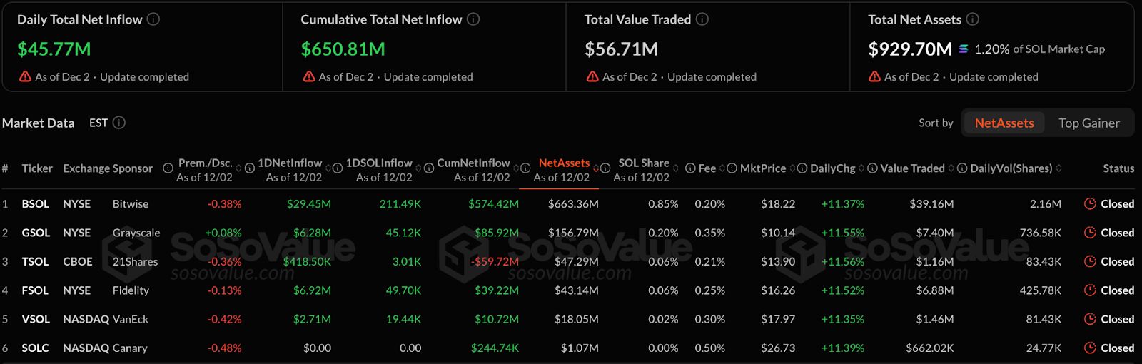 Wall Street Finally Couldn't Resist: Altcoin ETF Officially Enters the Main Arena image 0