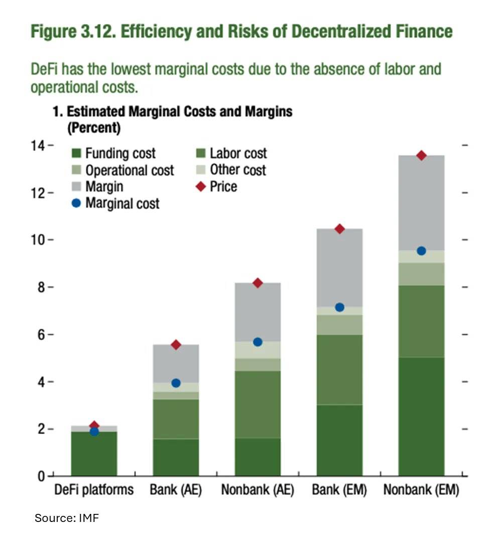 DeFinance 创始人：是时候让 DeFi 再次伟大了 image 7