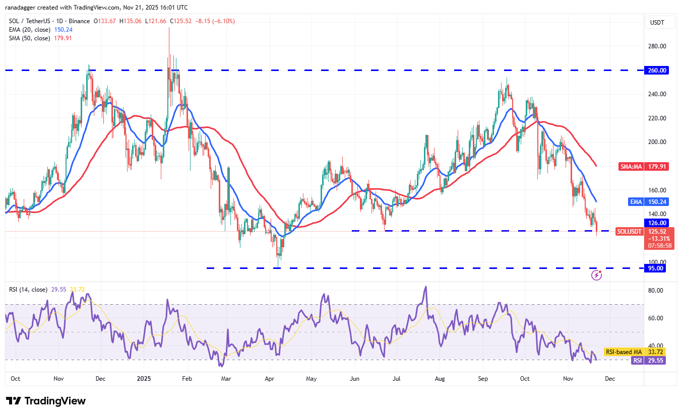 Price predictions 11/21: BTC, ETH, XRP, BNB, SOL, DOGE, ADA, HYPE, ZEC, BCH image 5