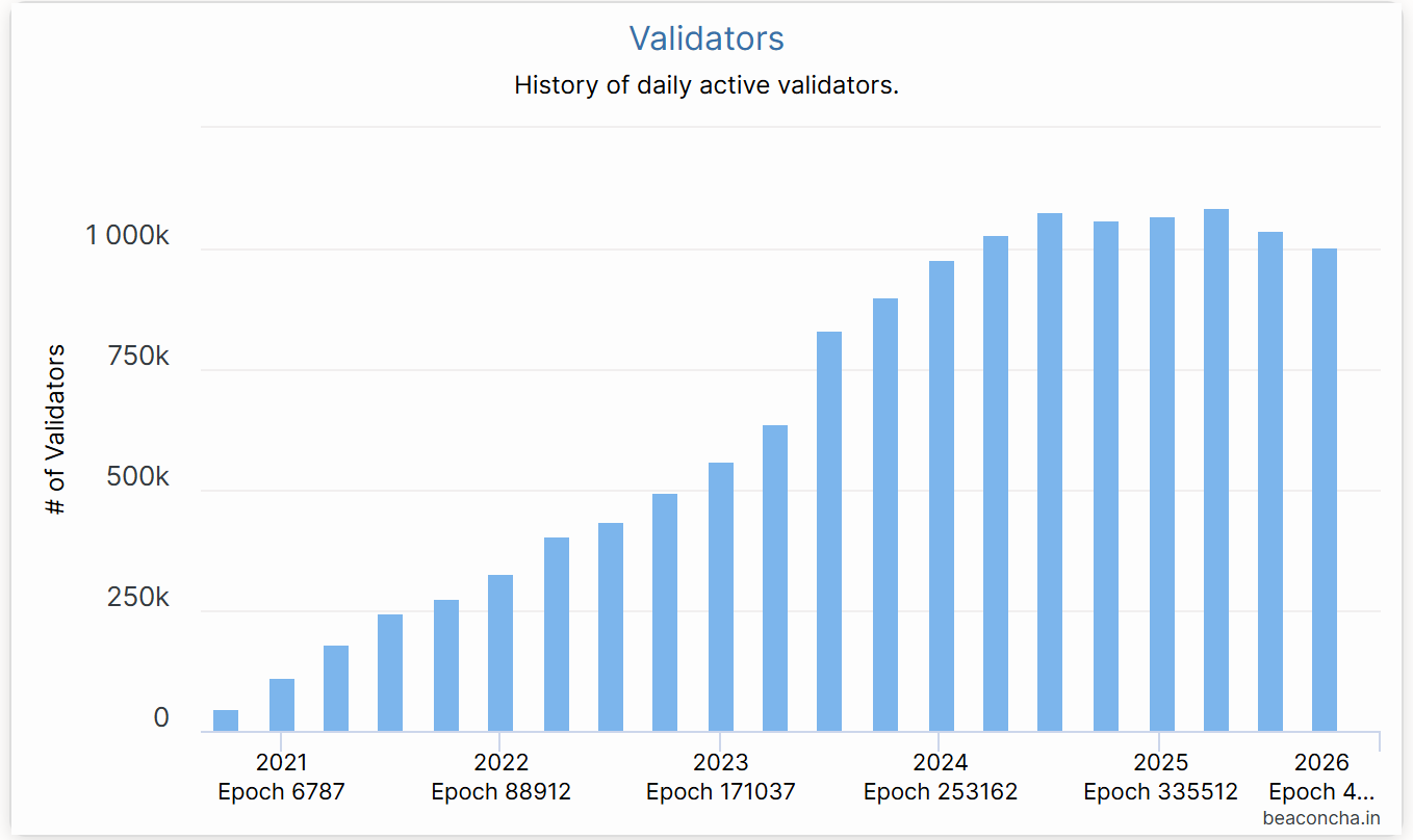 Hotcoin Research | Fusaka Upgrade Approaching: Analysis and Outlook on Ethereum Long and Short Positions image 4