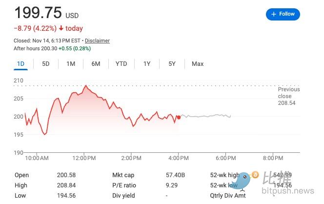 消失的Strategy溢价 image 0