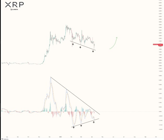 Key Levels To Watch For XRP Price Amid Reversal Setup image 1