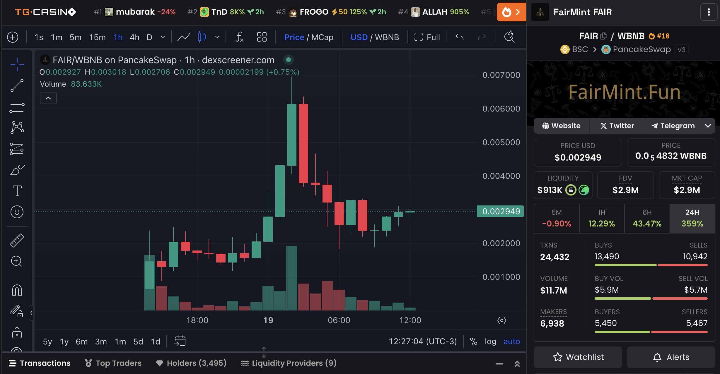 Top 3 BNB Meme Coins To Watch For the Last Week of March image 2