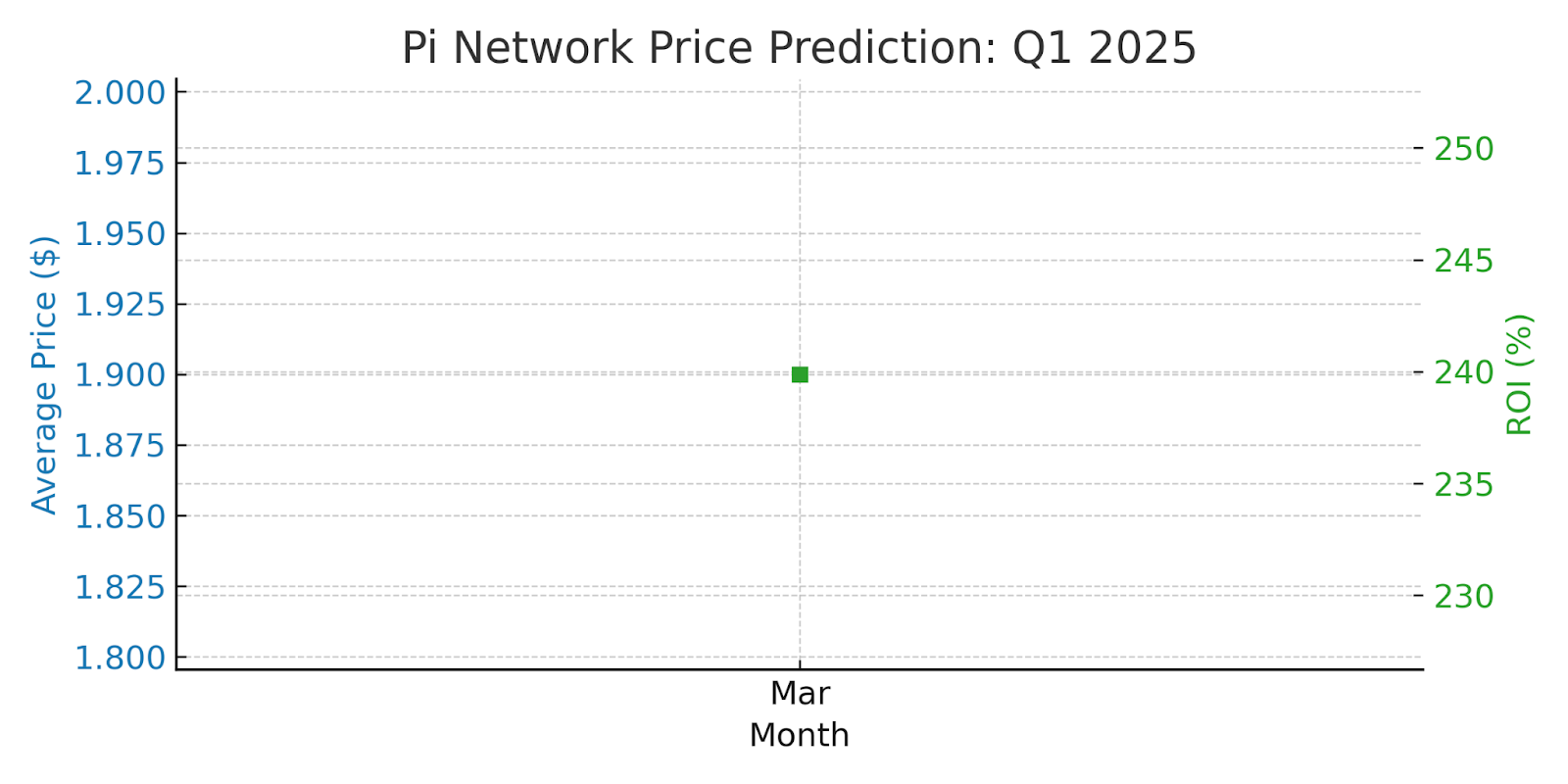 Pi Network Price Prediction: Is PI the Next Big Thing in Social Mining? image 0
