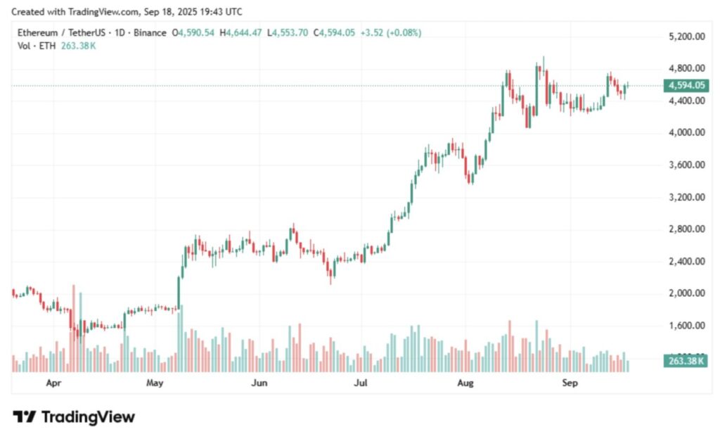 Prediksi Harga Ethereum: Bisa Naik ke $5.000? Ini Analisanya! image 0