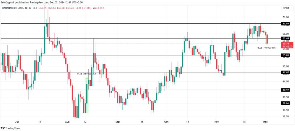 3 Altcoin đáng chú ý trong tuần đầu tiên của tháng 12/2024 image 2