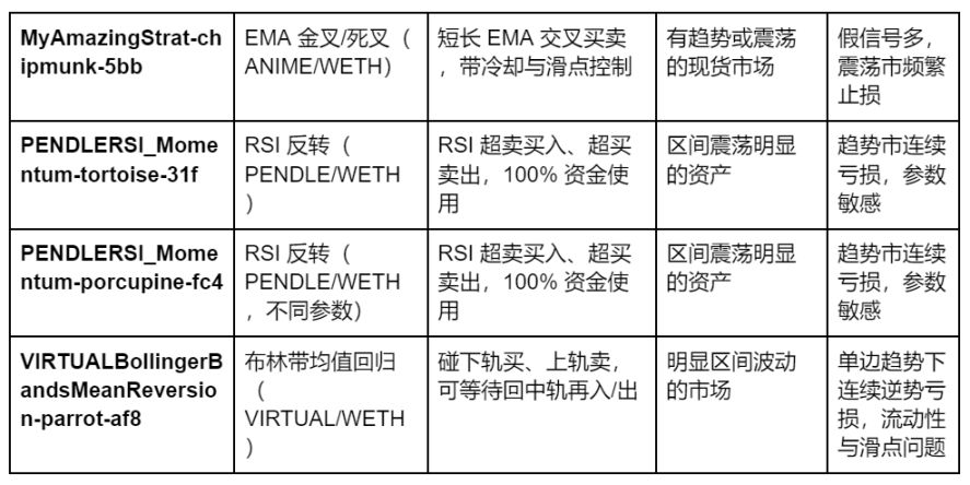 アルマナック調査レポート:オンチェーン定量金融の包括性への道 image 9