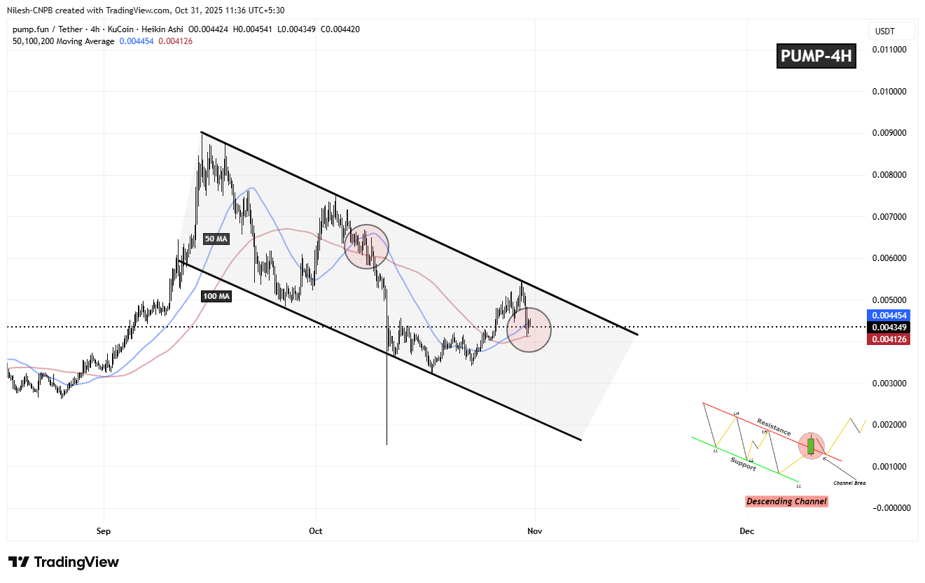 Pump.fun (PUMP) testa suporte-chave — esse padrão pode desencadear uma recuperação? image 1