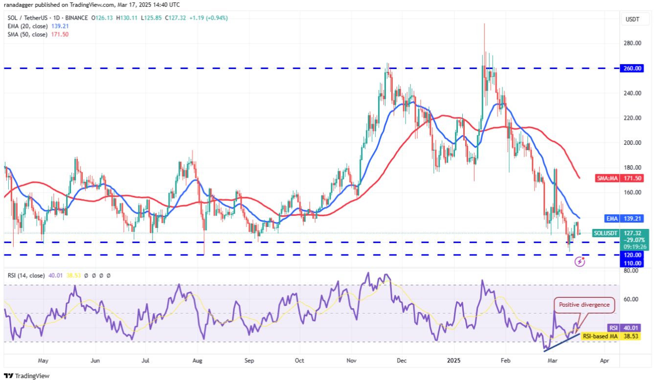 Phân tích kỹ thuật ngày 18 tháng 3: BTC, ETH, XRP, BNB, SPX, DXY, SOL, DOGE, ADA, PI image 6