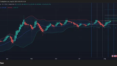 Which ETF can make you richer Gold or Bitcoin?