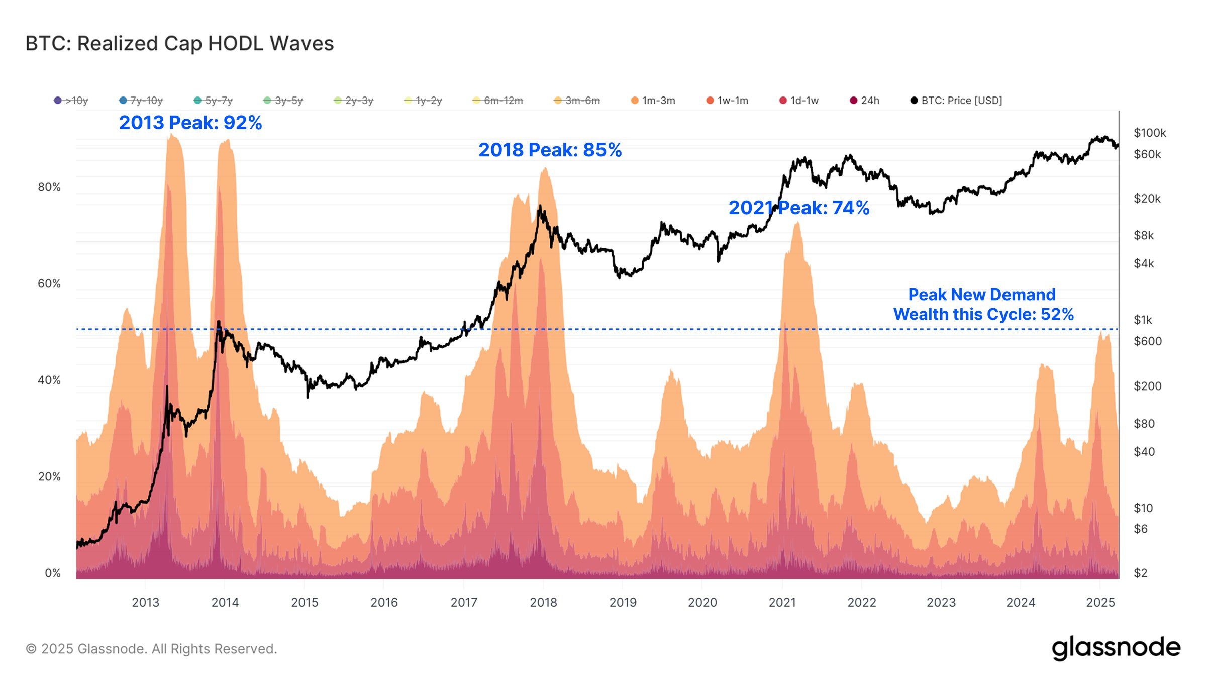 Bitcoin Reclaims $83K as Institutional Buying Ramps Up image 2