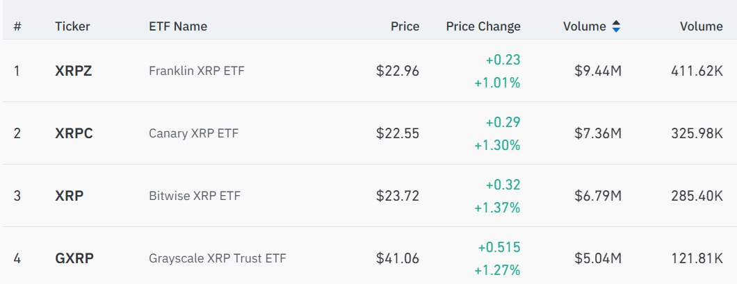 XRPの買いシグナルが点灯、ファンディングレートが大幅にマイナスに転じる：強気派は参入するのか？ image 2