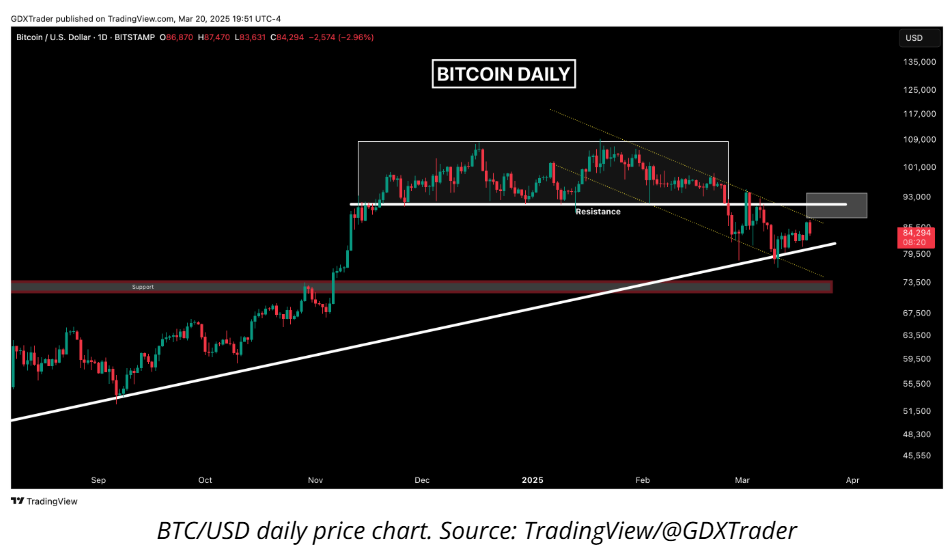 Is Bitcoin going to $65K? Traders explain why they're still bearish image 0