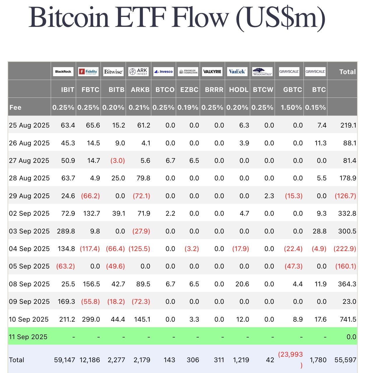 De 10 000 $ à 108 M$ : la résurrection spectaculaire d’une baleine BTC image 1