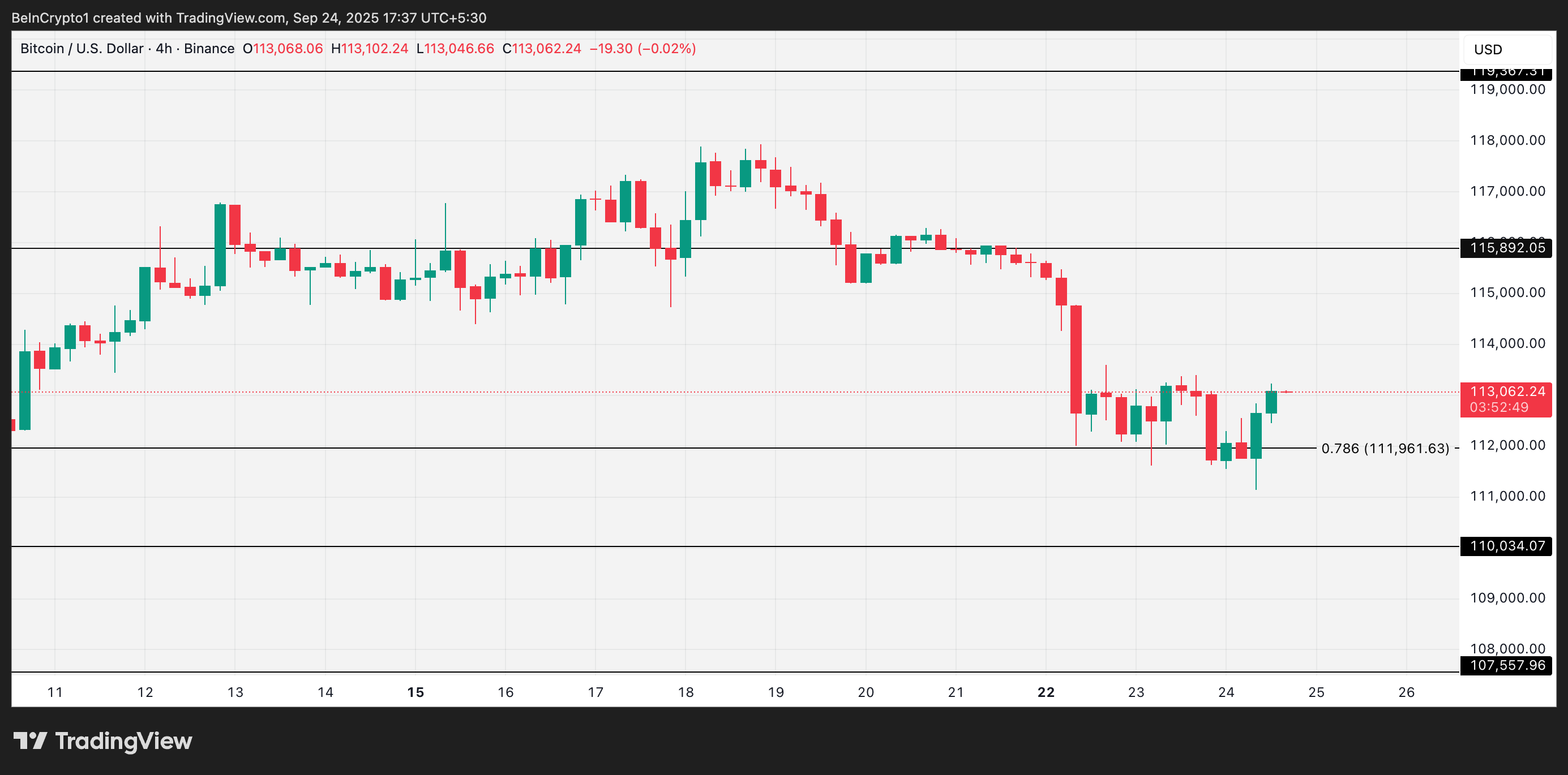 Why Bitcoin’s Small Gains Could Be Hiding a Bigger Breakout image 2