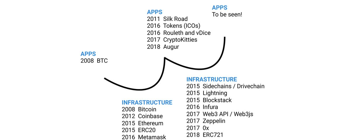 区块验证者陷入生存困境，收入下滑倒逼服务升级 image 0