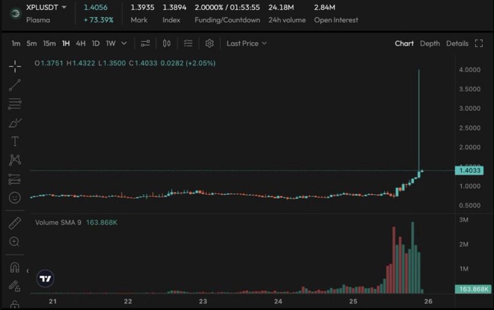 Aster Resolves XPL Perp Glitch with Refunds as Growth Momentum Accelerates image 0