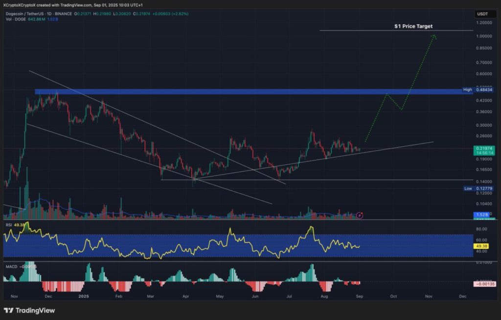3 Prediksi Mengejutkan Harga Crypto 2025: XRP, DOGE, Hingga AVAX Siap Tembus Langit? image 4
