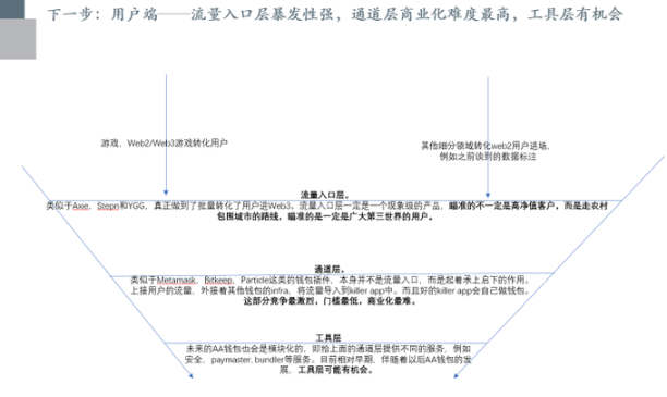 展望 2023 下半年：风控平台、CeFi+DeFi、去中心化数据标注... image 1