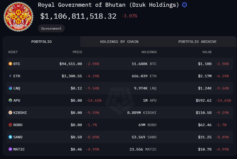 Salah Satu Kota di Asia Bakal Terapkan Cadangan Bitcoin image 0