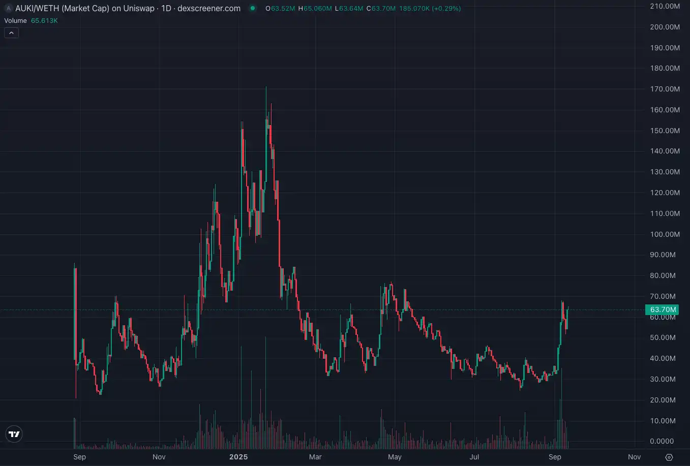 甲骨文帶動AI浪潮，Crypto+AI有哪些新專案？ image 5