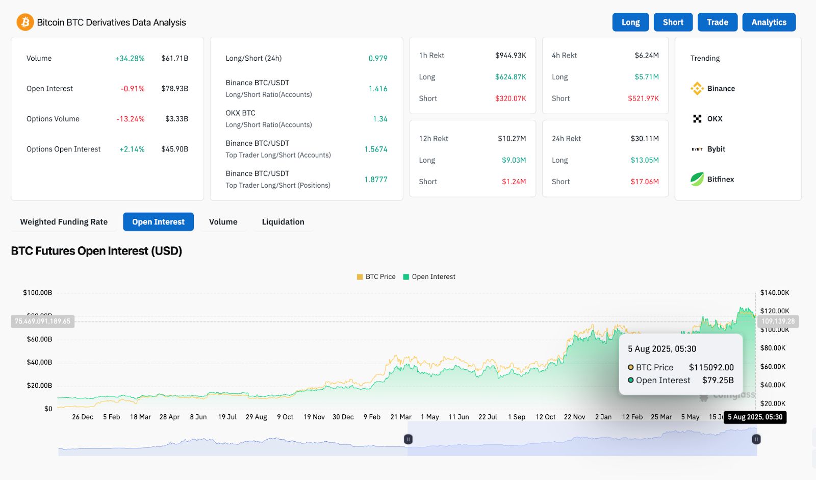 Прогноз цены биткоина (BTC) на 6 августа image 3