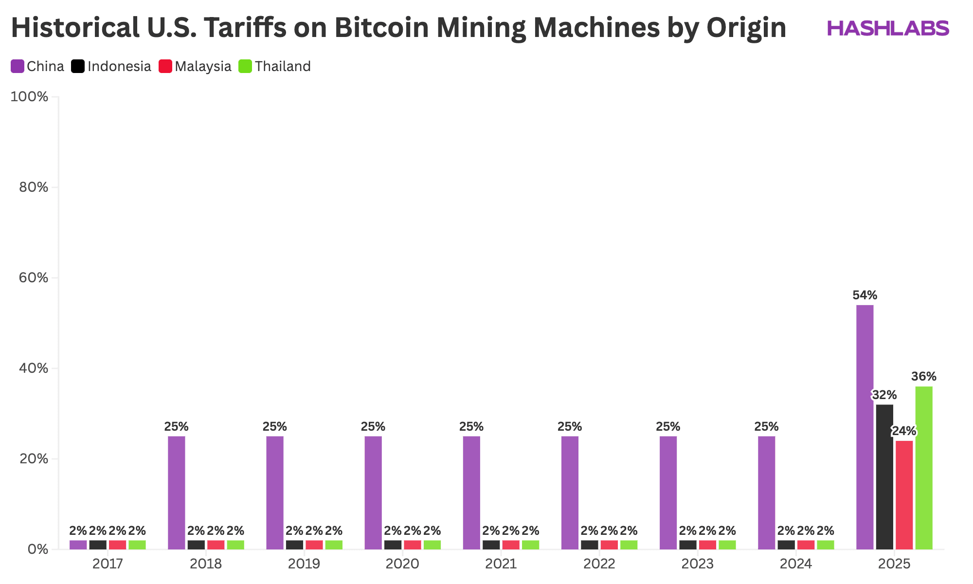 How Trump’s Tariffs Will Affect Bitcoin Mining image 0