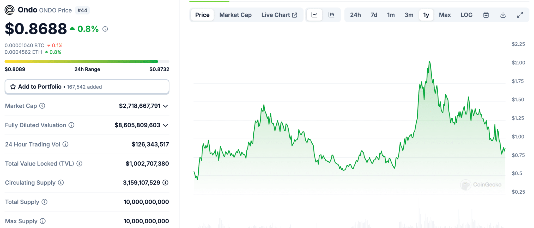 BlackRock RWA Fund ‘BUIDL’ Just Crossed $1 Billion AUM: Best RWA Crypto to Buy in 2025? image 0