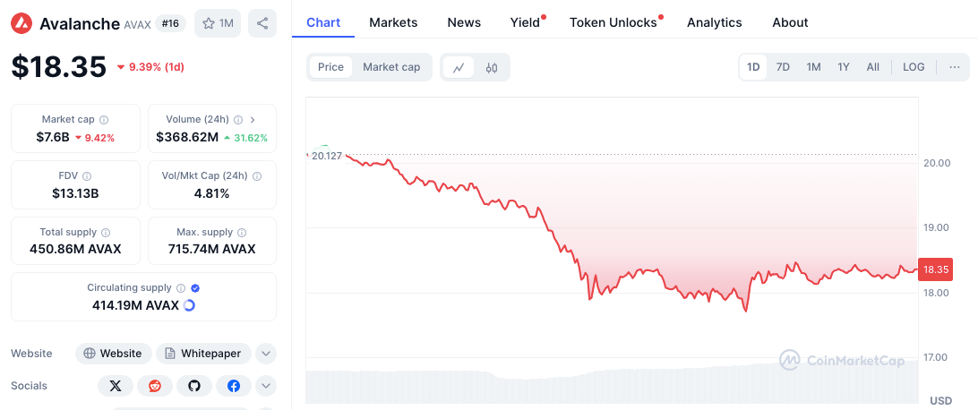 Krypto-Preischeck: ETH, SOL, ADA, AVAX tanken im Marktsturz image 7