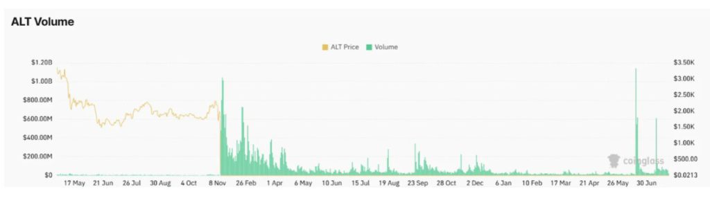 Prediksi Harga Altlayer (ALT) Agustus 2025: Apakah Siap Tembus $0,045? image 1