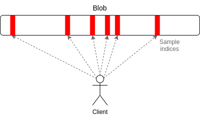 Possible futures for the Ethereum protocol, part 2: The Surge image 2