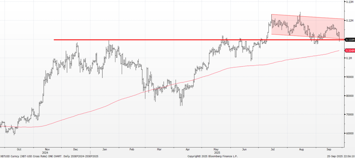 Goldman Sachs treyderi: Bitcoin
