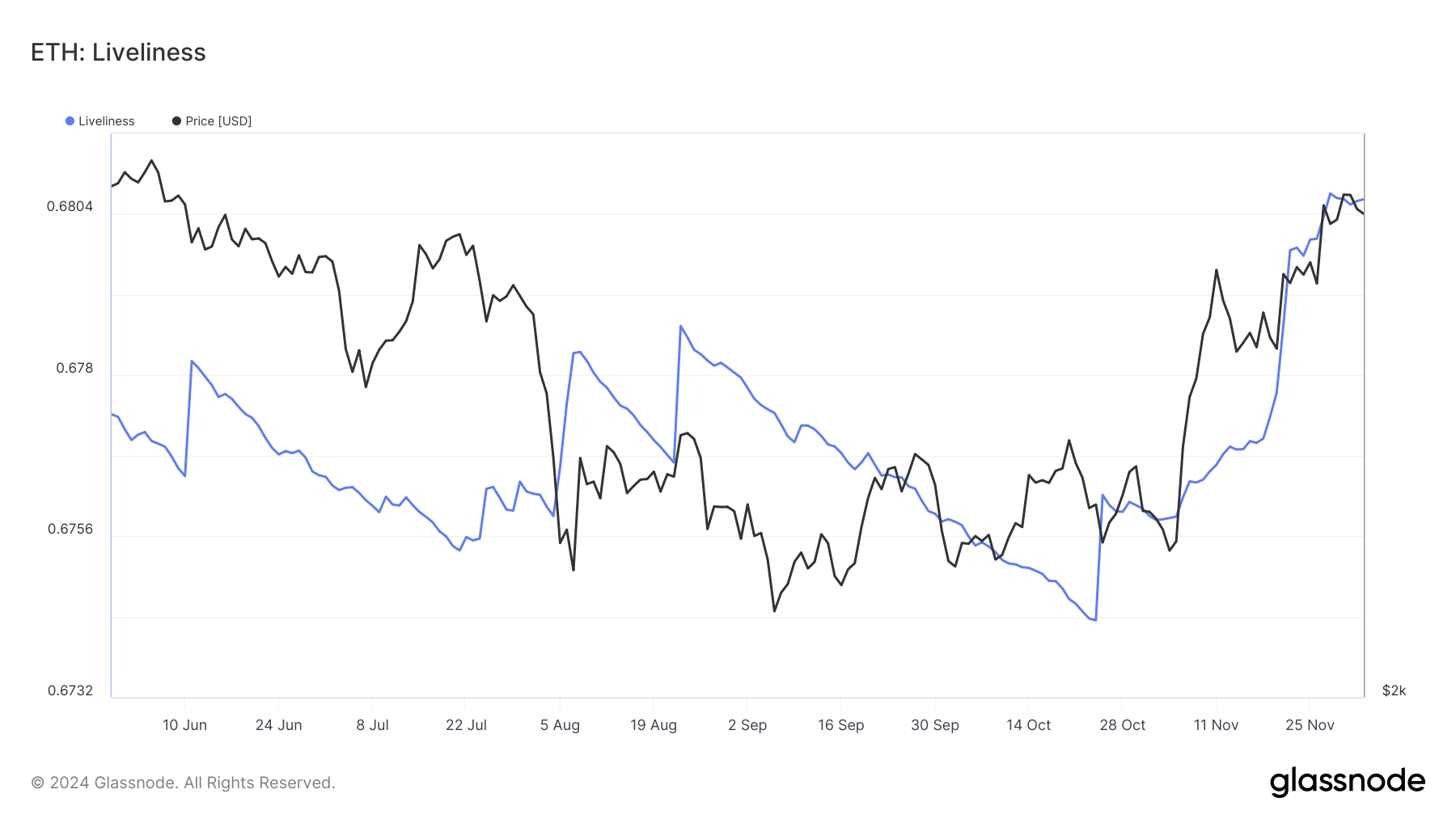 Ethereum Poised for 97% Rally to $7,300 Post Breakout, Says Analyst   image 1