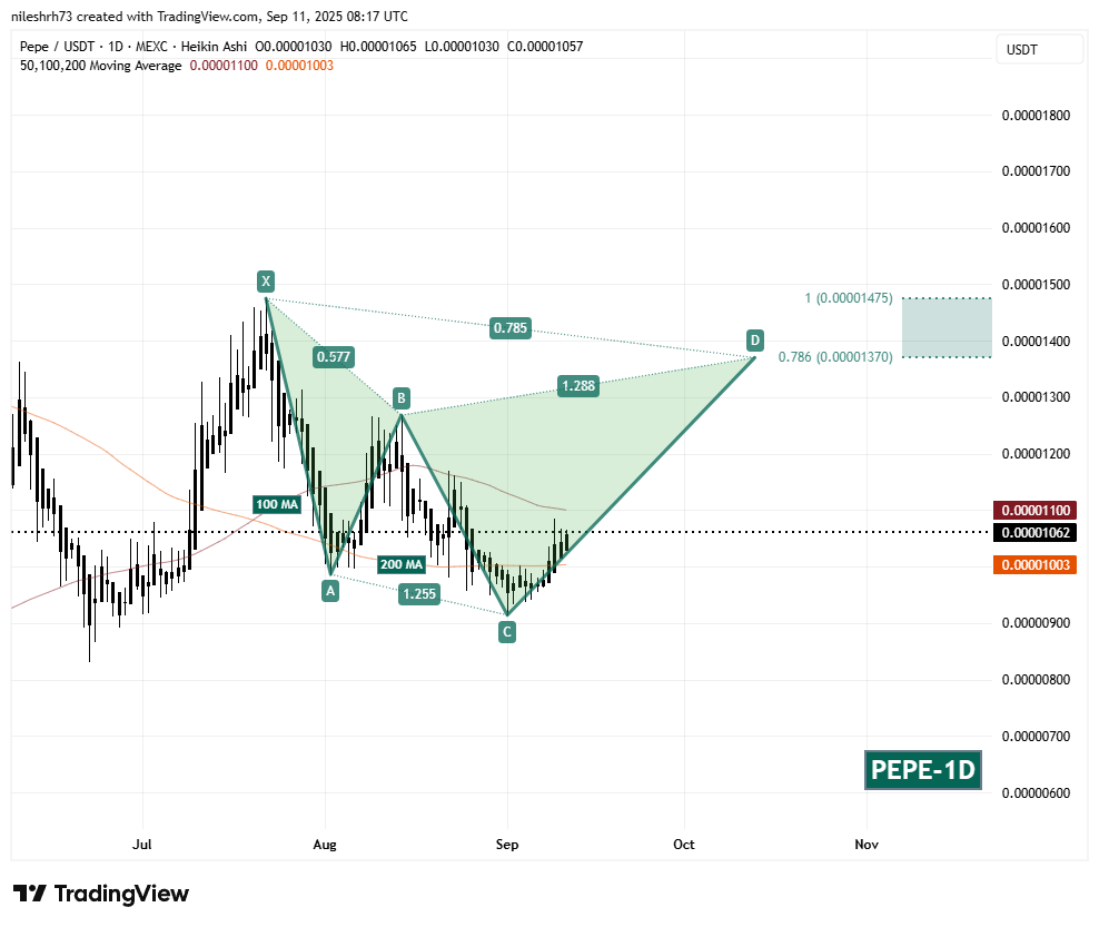 ¿Pepe (PEPE) subirá aún más? Una estructura armónica clave sugiere un posible movimiento alcista image 1