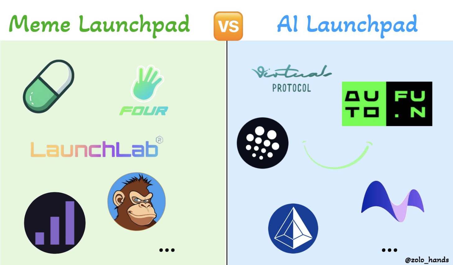 Crypto AIの後半：ローンチパッド戦争、エコシステムのエンパワーメント、MCPコンセプト image 0
