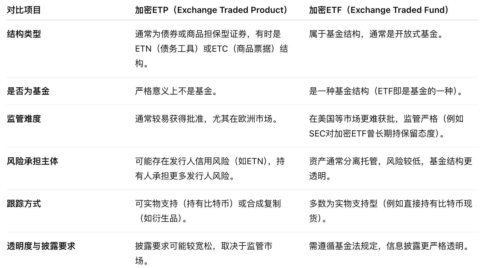 美国加密ETF迎来监管“绿灯”：上市通用标准或在60天内落地，哪些项目成赢家？ image 0